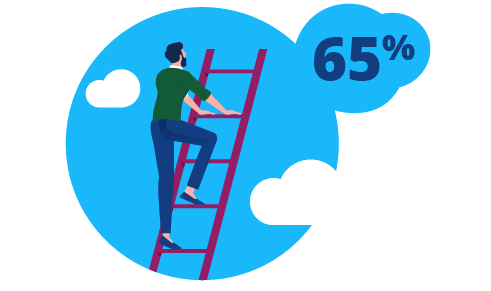 A man climbing a ladder into the sky as if to convey climbing the corporate ladder with a blue graphic bubble with 65% inside.