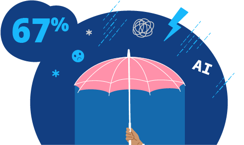 Image of a hand holding up a pink umbrella with rain and the letters 'AI' and symbols that depict the constant change predicted in the world of work with the number 67%.