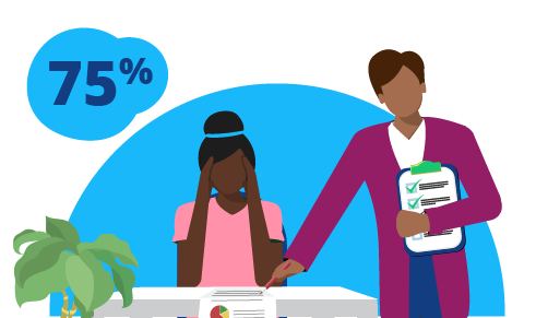 A manager talking to a colleague, helping them through burnout, with 75% in a graphic bubble.