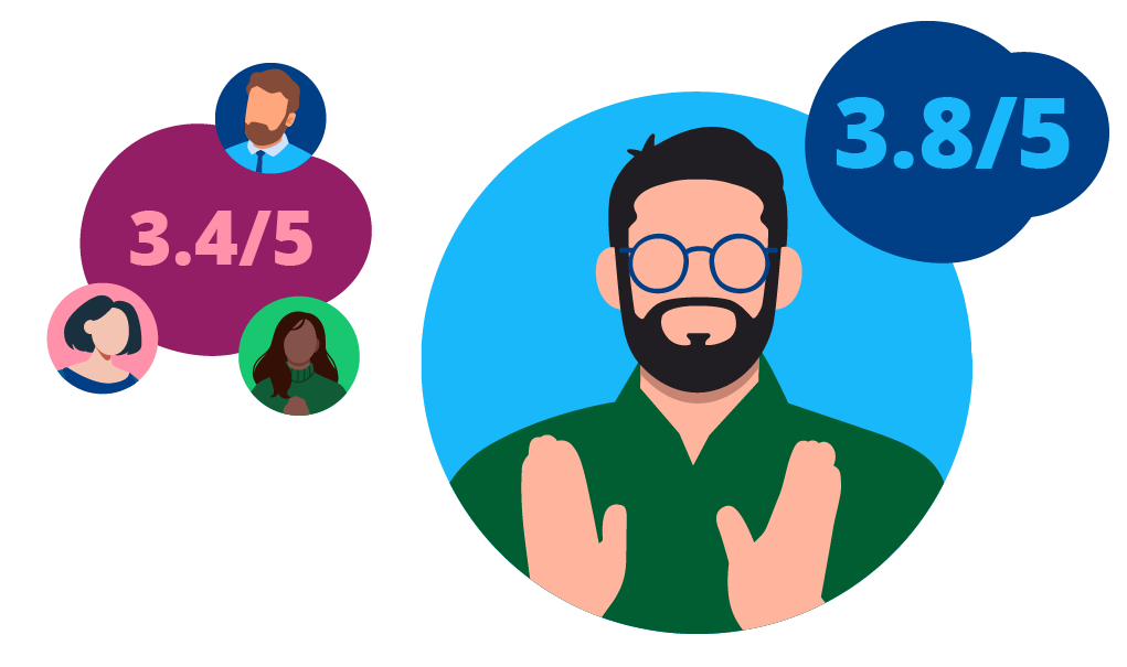 A manager communicating and 3.8/5 with a small bubble of 3.4/5 with multiple colleagues in graphic bubbles.