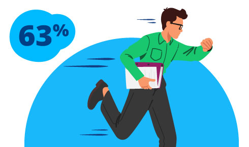 Graphic of a colleague running and checking their watch as if they are in a hurry with 63% in graphic bubble.