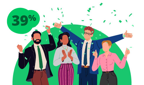 Graphic of four colleagues celebrating, clapping, with confetti in the air and 39% in a graphic bubble.