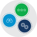 Three circles representing the Work of Leaders approach: Vision represented by a pair of glasses, Alignment represented by three stars, and Execution represented by two gears.